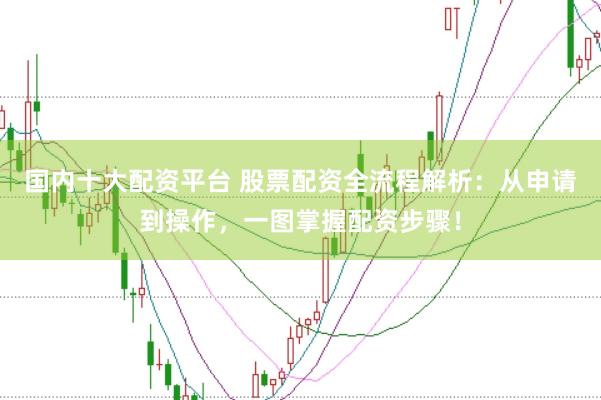 国内十大配资平台 股票配资全流程解析：从申请到操作，一图掌握配资步骤！