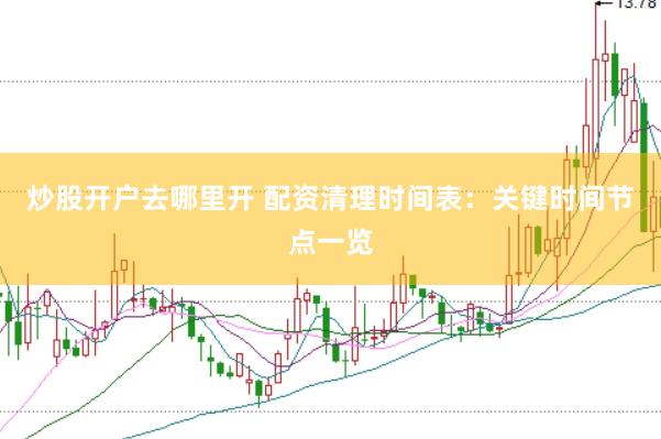 炒股开户去哪里开 配资清理时间表：关键时间节点一览